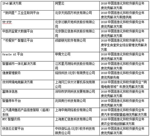 2018第二屆中國信息化和軟件服務(wù)業(yè)年度風(fēng)云榜盛大揭榜 軟件和信息技術(shù)服務(wù)業(yè)
