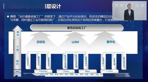 AI與5G驅動，智能機器人集成產品全新面世，引領自動化新篇章